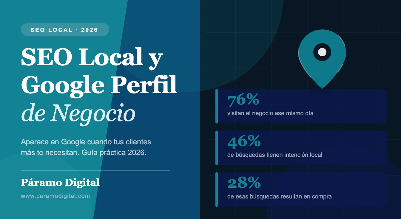 Google Perfil de Negocio